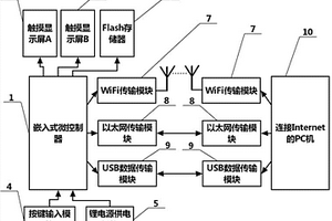 地方立法法条双屏式查询终端