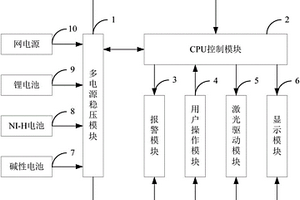 具备多种供电模式的半导体激光治疗设备