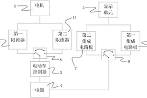 电动车的控制显示系统