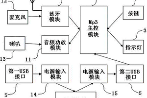 多功能车载无线音箱