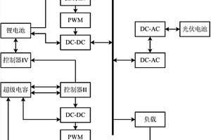 光伏系统的混合储能控制装置