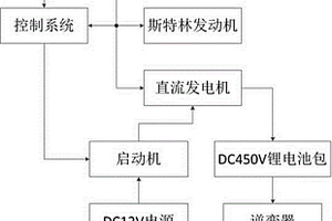 碟式斯特林太阳能直流发电系统