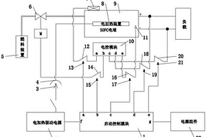 带电池启动包的燃料电池组件