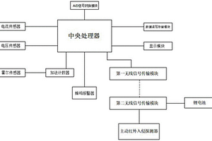 电动车道路测试系统