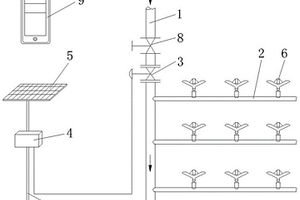 绿地远程控制灌溉装置