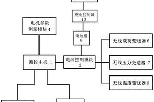 采用全无线变送器的油井生产参数远程测控系统