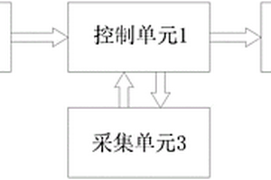 自动监测数据传输系统