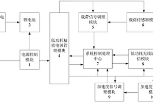 太阳能微功耗无线载荷变送器