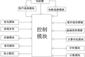 婴儿日光浴光照分析仪