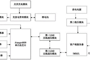 基于ATmage4809单片机的智能渔业监测系统