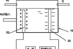 纳米电极脉宽调制氢器产生器