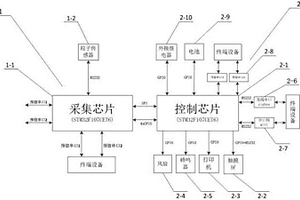 便携式无线激光粒子计数设备