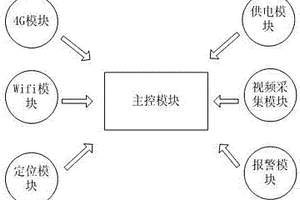 抗震减灾前端监控系统