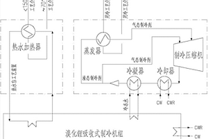煤化工低位工艺余热制冷系统