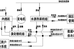 制冷用数据中心分布式能源站热泵系统