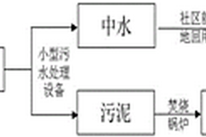 厨余垃圾综合治理与资源化利用系统