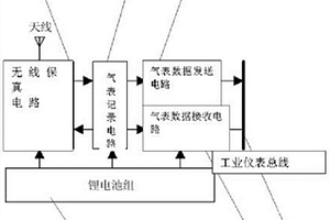 基于工业仪表总线结构的气表移动记录器