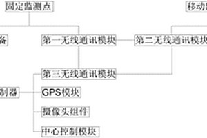 犯罪无人机抓捕系统
