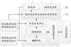 多能源复合供电的能源系统