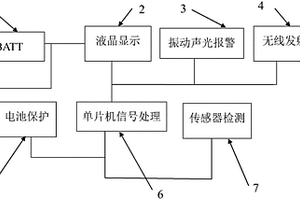 DK-4复合式无线气体检测报警器
