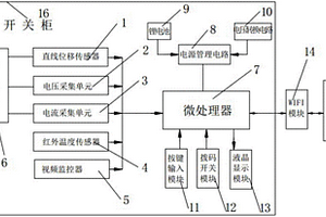 开关柜运行状态远程监控系统