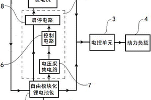交通工具用中度混合动力驱动系统