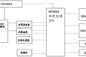 具有OTG功能的冷链物流温湿度监控装置