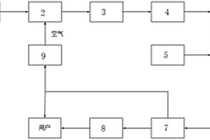 生物质气化耦合天然气分布式能源系统