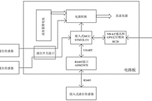 带GPS定位的液位传感智能终端