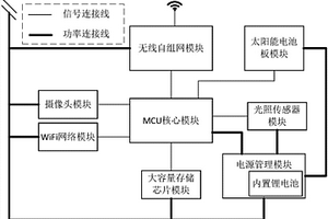 太阳能摄像头的最大功率点跟踪装置