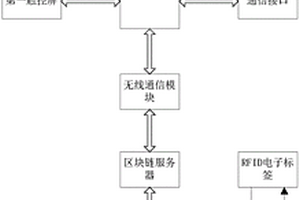 基于区块链的卷宗移送监控系统