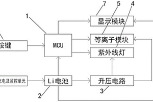 便携筷子杀菌盒