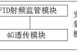 检测样品抽检环节全程实时监控的装置