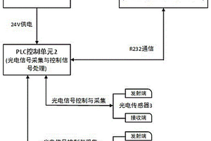 栏杆机起落性能测试仪