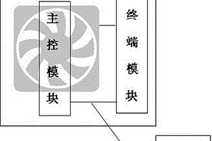 安卓手机自动充电系统