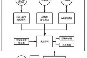 人员三模定位监视终端