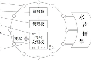 用于目标方位探测的低频高阶声场处理系统