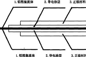 高倍率动力电池