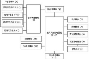 绝缘子放电检测装置