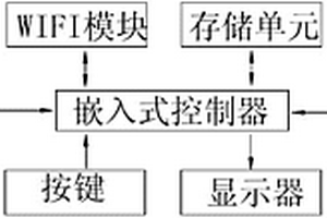 基于WIFI的红外转换装置