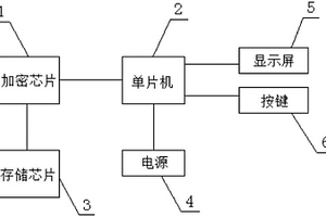 主动式安全U盘