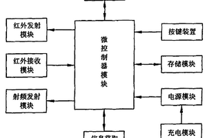 家用学习型遥控装置