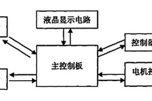 手提式电调天线控制器