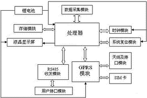无线压力表