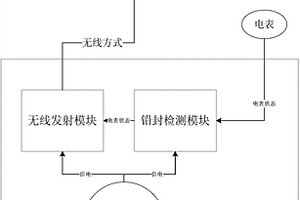 基于电表防盗的智能无线铅封