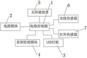 太阳能LED智能感应灯