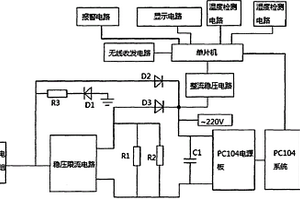 基于物联网的养殖场环境监测手持设备