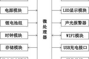 基于3G网络的预付费电能表