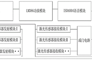 变电站激光围栏装置