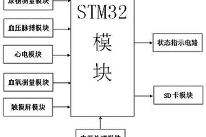 家用便携式人体生理参数测试仪